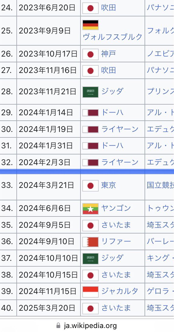 blue_starfc's tweet photo. 守田のアジア杯後の発言について
発言が一人歩きしてるようなので
時系列順のインタビュー等調べました↓

よかったら拡散お願いします

・森保監督の懐の深さ感じ、感謝してる
・アジア杯後も変わらず6度招集8試合出場
・去年6、9、10月を連続で怪我や体調不良で招集出来ず(佐野海舟再招集は6月〜)
↓ https://t.co/r5v2za6jiC