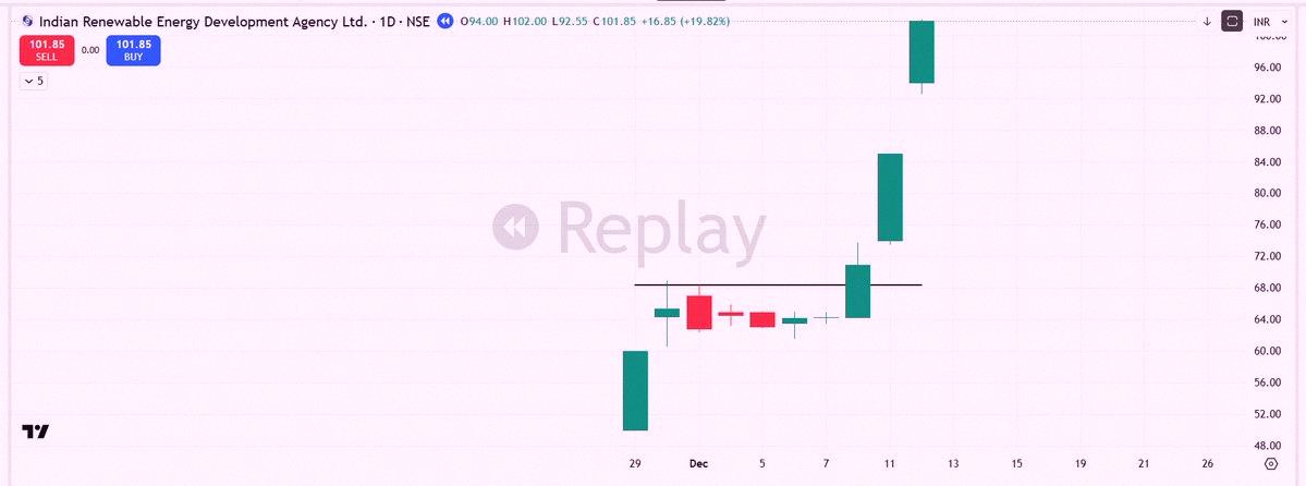 arborealism's tweet photo. Most traders ignore IPOs but I've built entire trades around them ⚡️

One of my favorite patterns? The Explosive Mover IPO Setup 🚀

Here's the breakdown 👇

1⃣ Market conditions matter: This doesn't work in weak markets. You need a strong uptrend, broad strength, and r https://t.co/Bq4rWfkc2c