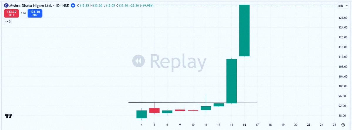 arborealism's tweet photo. Most traders ignore IPOs but I've built entire trades around them ⚡️

One of my favorite patterns? The Explosive Mover IPO Setup 🚀

Here's the breakdown 👇

1⃣ Market conditions matter: This doesn't work in weak markets. You need a strong uptrend, broad strength, and r https://t.co/Bq4rWfkc2c