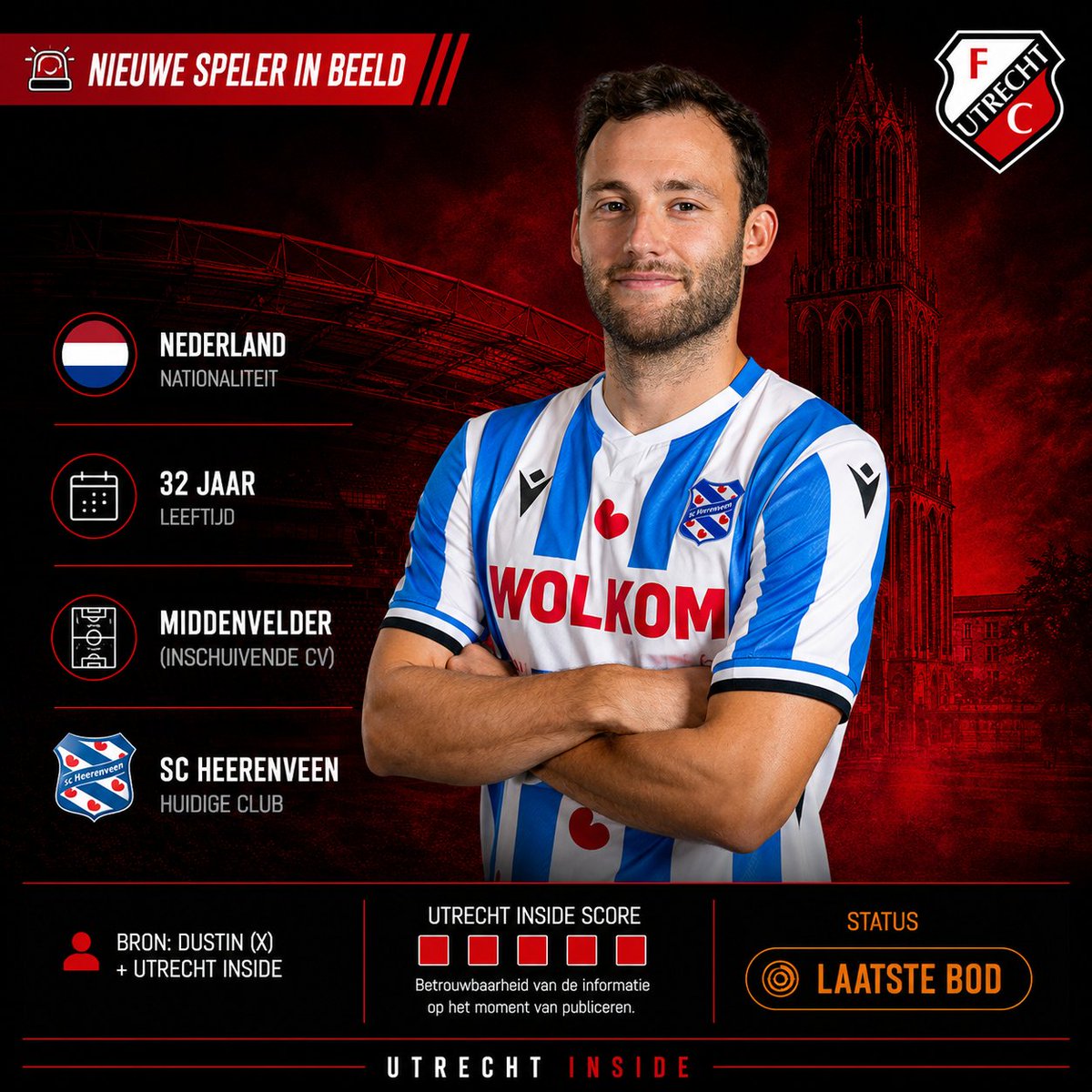 Utrechtinside's tweet photo. 📰 UTRECHT INSIDE | NIEUWS (1/4)
FC Utrecht bereidt een laatste bod voor op Joris van Overeem (32). De middenvelder van sc Heerenveen wil de overstap graag maken en wordt intern gezien als een ervaren kracht die ook als inschuivende centrumverdediger uit de voeten kan.
#FCUtrecht https://t.co/PPC4Pt0qVT