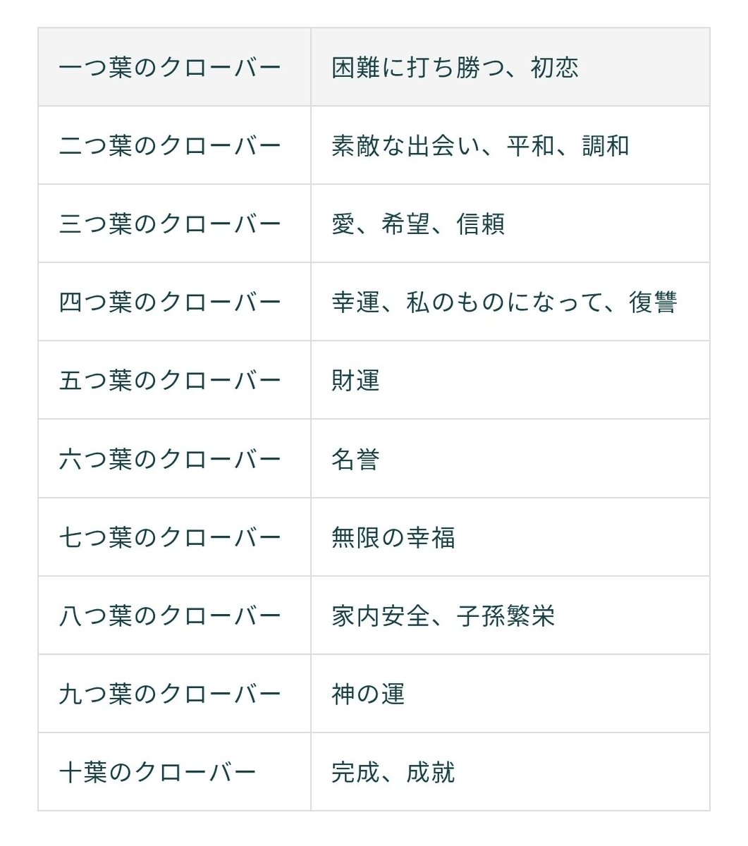 sgm_befa55's tweet photo. 今日は将来のために勉強しに😊🚃³₃
終わる時間に子どもたちに駅に来てもらって少し散策🚶‍♀️
そしたら道端にクローバーの群生地が笑
雨の中、4つ葉のクローバー探してたら
何と長女が5つ葉のクローバー見つけた‼️‼️笑
検索したら100万分の1⁉️花言葉は財運…💰
これは押し花にして大事にしよ🍀.*笑 https://t.co/RlLxtFHRDV