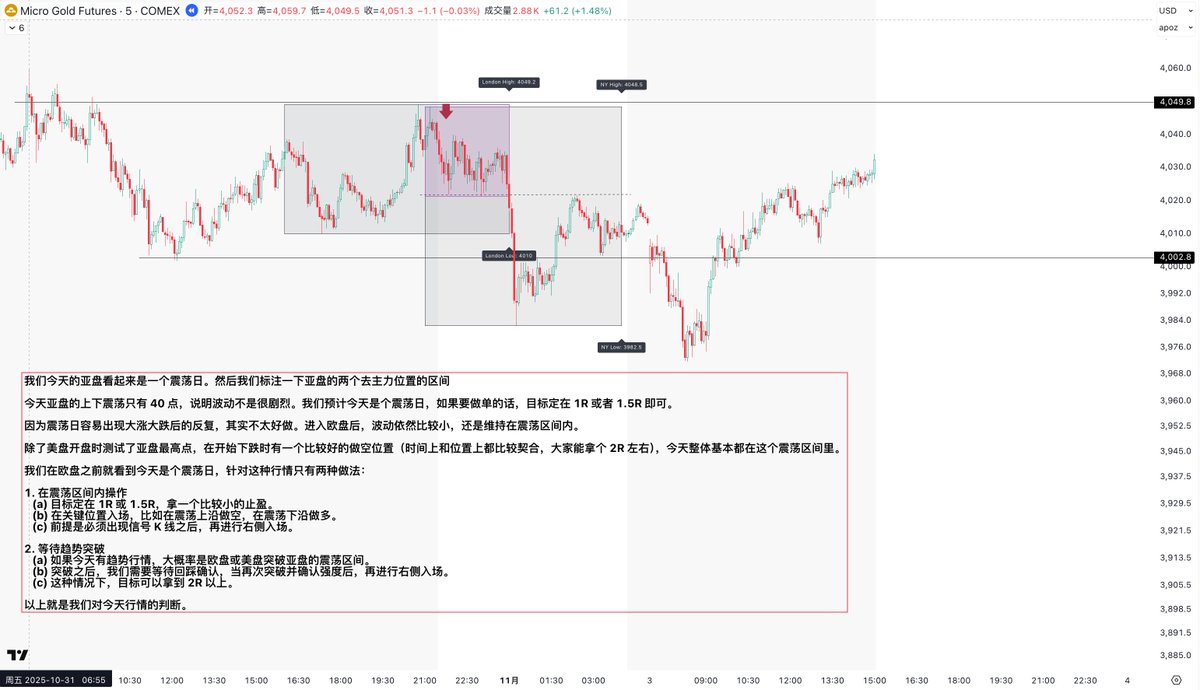 TradercBTC's tweet photo. 我在书���写东西

之前给我宝宝教学了黄金交易，我宝宝在旁边复盘黄金

她做单，然后写判断

我带她进行复盘😂

于是图中出现一个简洁框vs一大段 https://t.co/NYnQ1AkmED