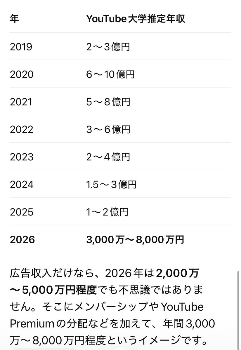 中田敦彦YouTube大学の推定年収をAIに計算させてみた。もちろん推定