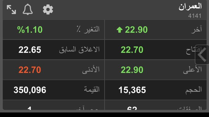 Jg31474Joe's tweet photo. العمران بوابة الاختراق باذن الله استعددوا🏋️💻.

المتابعة من 20.90 ومن قاعة . https://t.co/fGvKOXHgnx