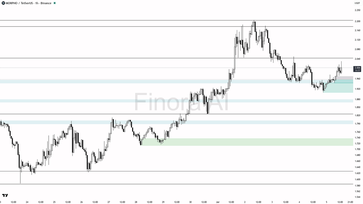 Finora AI - Your Trade Buddy tweet media