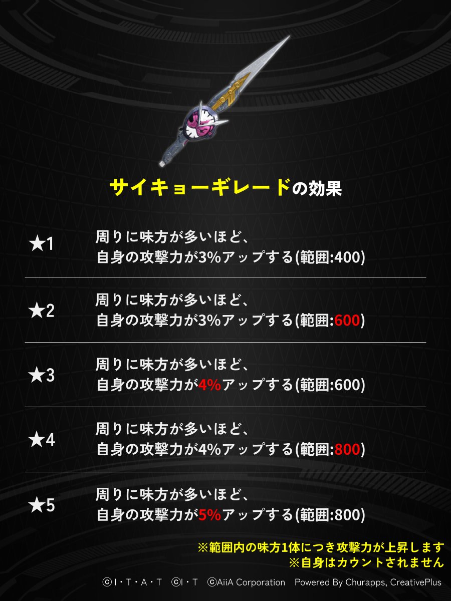 riD_info's tweet photo. ◤アタッチメント【サイキョーギレード】の効果◢

「ピックアップ召喚7月交換所」でGET！

【仮面ライダージオウⅡ】の専用アタッチメント！

💡 注目の効果
✅周りに味方が多いほど、攻撃力が最大5％アップ！
✅★2・★4で、味方をカウントする範囲が拡大！

✨ 圧倒的な相乗効果！
「仮面ライダージオウⅡ」の持つサポート性能で周囲の味方に力を分け与え、アタッチメントでその絆を自らの火力に変える！
チームで戦線を圧倒しよう！

#ライD 
#仮面ライダージオウ