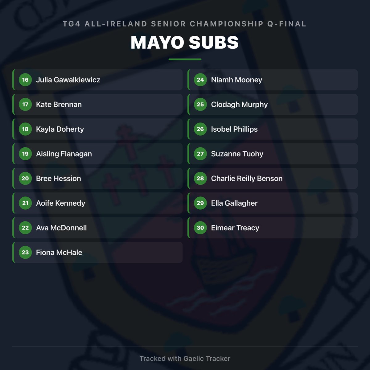 GaelicTracker's tweet photo. In the latest #GaelicTrackerApp update, you now have an alternative way of showing your teams if you prefer https://t.co/QRKLBhu08c