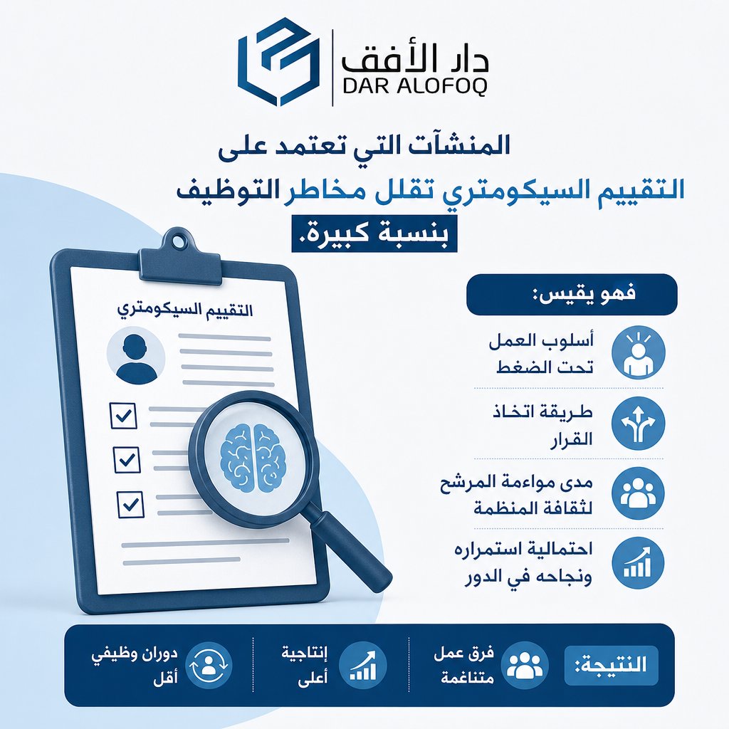 DOFOQKSA's tweet photo. المنشآت الذكية ما تعتمد على السيرة الذاتية فقط. التقييم السيكومتري يكشف السلوك المهني الحقيقي… ويقلل أخطاء #التوظيف. https://t.co/OSZpZJ74Wu