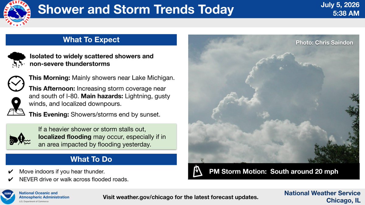 NWSChicago's tweet photo. (🧵1/2) Scattered showers and storms are expected today, especially during the afternoon and near/south of I-80. With slow storm motions, if any showers/storms stall over areas that had heavy rain the past few days then a localized flooding threat would occur. #ILwx #INwx https://t.co/lIYwLhhr4I