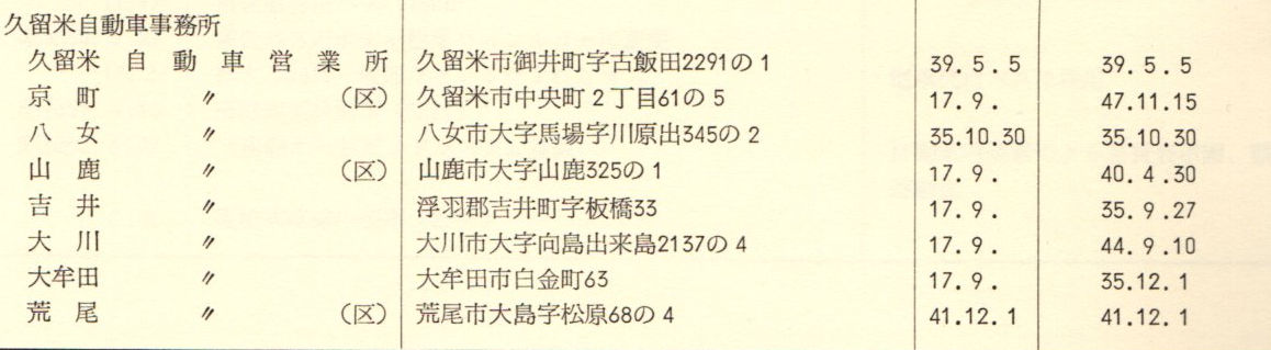 rei2012com's tweet photo. 1978年当時の西鉄バスの営業所（区、車庫）一覧
左上：北九州
左下：久留米
右上：福岡
右下：久留米（左下の続き）、筑豊
画像を拡大すると一覧表の内容が確認できます。
西鉄発足時の母体会社が九軌（小倉）なので、営業所の順序も北九州→福岡→久留米→筑豊の順で記載されています。 https://t.co/FjPpEgoXXH