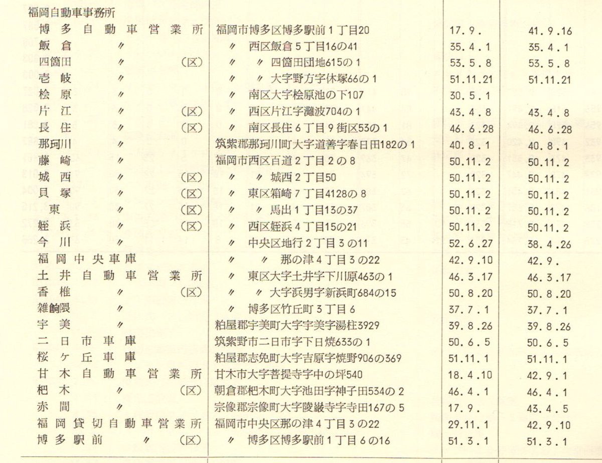 rei2012com's tweet photo. 1978年当時の西鉄バスの営業所（区、車庫）一覧
左上：北九州
左下：久留米
右上：福岡
右下：久留米（左下の続き）、筑豊
画像を拡大すると一覧表の内容が確認できます。
西鉄発足時の母体会社が九軌（小倉）なので、営業所の順序も北九州→福岡→久留米→筑豊の順で記載されています。 https://t.co/FjPpEgoXXH