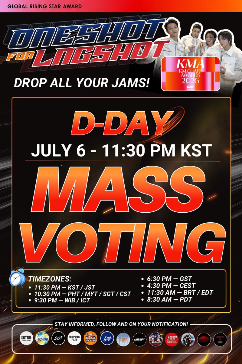 4SHOVOTES_TEAM's tweet photo. 🚨 SHOTTIES, SEMUA SIAP SIAP! INI BUKAN LATIHAN!

PERTEMPURAN TERAKHIR TELAH DIMULAI.

⏰ 6 Juli | 21:30 WIB

Inilah saatnya menggunakan semua Jams yang kita simpan.
📢 DROP SEMUANYA UNTUK LNGSHOT. 📢 DROP SEMUA JAMS KALIAN. 📢 JANGAN SISAKAN APA PUN.

⚠️ Reminders: — Rekam layar saat melakukan vote. Jika terjadi kendala, kita memiliki bukti. — Jika pembelian Jams kalian bermasalah atau koneksi internet tidak stabil, lakukan vote sedini mungkin!

🏆 KMA Global Rising Star Award kini berada dalam jangkauan kita.

#롱샷_신인상_받아야겠습니다
#AllShotsForLNGSHOT 
#ShottiesVotingLockdown