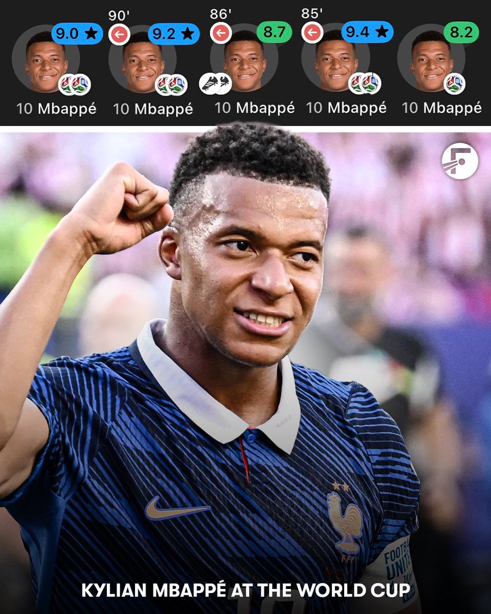 FotMob's tweet photo. 🇫🇷 Kylian Mbappé at the World Cup:

🏟️ 5 Games
⚽️ 7 Goals
🎯 2 Assists
🌟 8.9 Average Rating https://t.co/3QKMiE0d5I