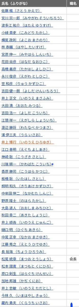 NES8CM9Sk060726's tweet photo. @himuroReborn398 福岡県議団のリスト。腐った沼の中ではこれが常識のようだが、辞職案件。 https://t.co/ptEGTg0McZ