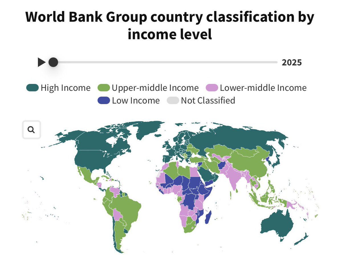 hjr_______'s tweet photo. Bahkan kumparan pake datanya salah. Tipikal cenblu.

High income: Singapura, Brunei
Upper-middle income: Malaysia, Thailand, Indonesia (sejak 2020), Vietnam, Filipina. https://t.co/vjFJZQCW3A
