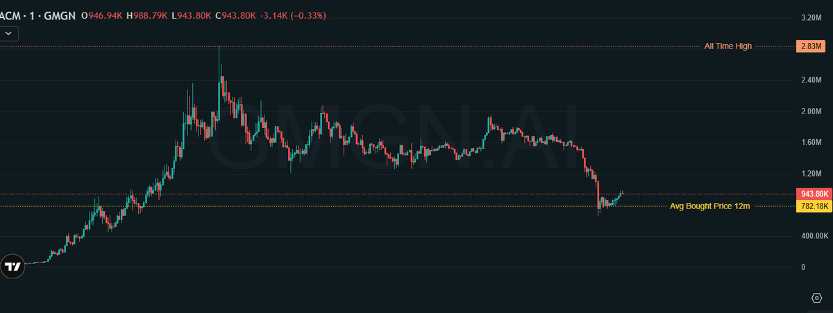 HamaHamych's tweet photo. solana:4PRz3EwhbjrrX6YksMDuUzrXT51pr7CQtXNCravhpump I caught it. I hope the price doesn't drop any lower :) https://t.co/yXg2O8WWTo