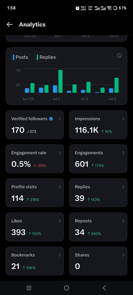 Eldokidd's tweet photo. @toosoft221 500 verified followers 🥹 https://t.co/8oSj4TEGKh
