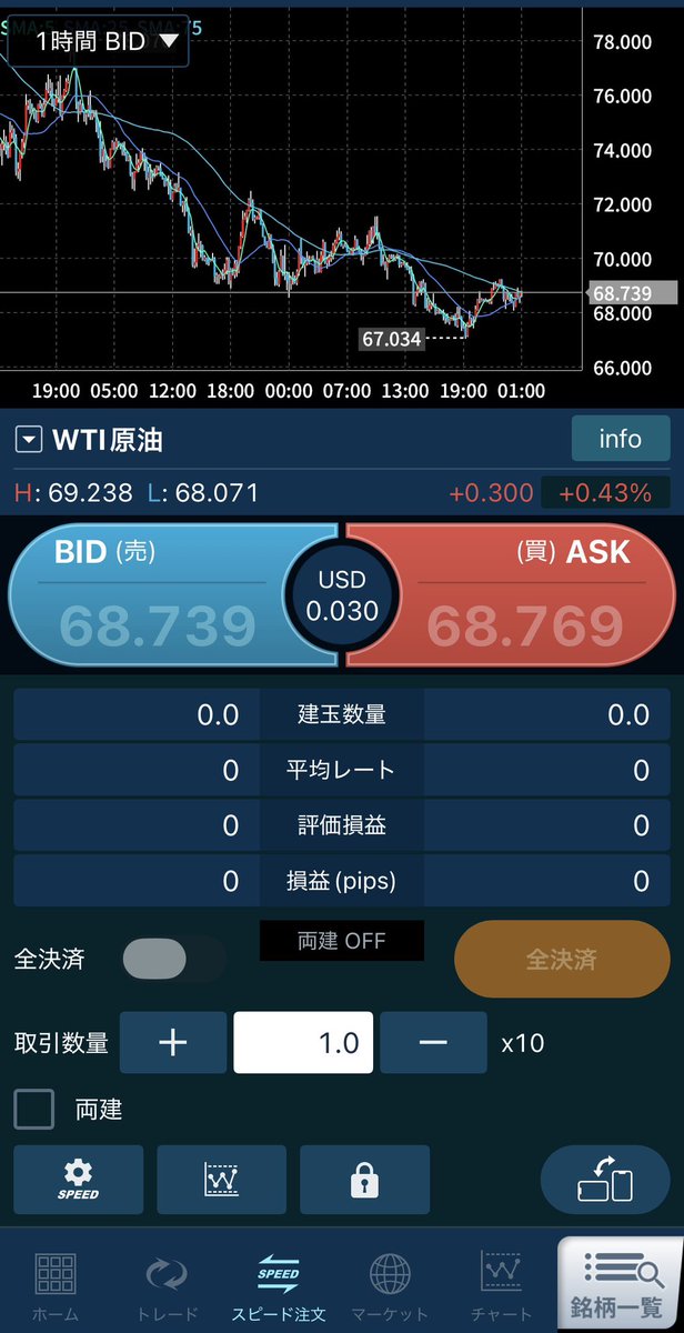 Jackstatmarks's tweet photo. 2026/07第1週口座残高メモ📝
・取引銘柄:原油、シルバー、NIKEI225、NASDAQ100
・持ち越し:なし
・週次-1,778,291
・年次+3,872,799
・含み損益（CFD+0/証券+90,178）
・差引入金-250万（出金超過）
・100万出金
・原油ロングフルレバロスカ等
・原油、シルバー上目線
・一旦休憩 https://t.co/XlBZYr3Gm0
