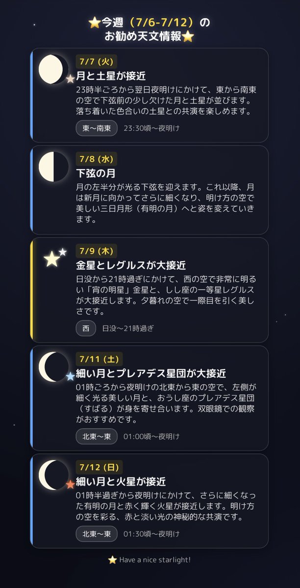 ama0202's tweet photo. ⭐️今週（7/6-12）のお勧め天文情報⭐️

〇7/07　　月と土星が接近
(23時半ごろ～8日夜明けまで、東～南東の空) 

・7/08　下弦🌗

◎7/09　　金星とレグルス(しし座)が大接近
(日没～21時過ぎまで、西の空) 

〇7/11　　細い月とプレアデス星団(おうし座)が大接近
(01時ごろ～夜明けまで、北東～東の空) 

〇7/12　　細い月と火星が接近
(01時半過ぎ～夜明けまで、北東～東の空)