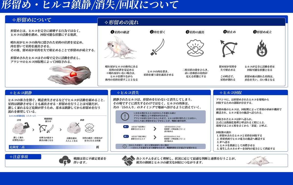isanakaiyu_info's tweet photo. ✧結界・鯨骨鏑矢・戦闘体制と運用について
✧形留め・ヒルコ鎮静/消失・回収について

#白鯨界遊_公式 https://t.co/rZd6DLVC9r