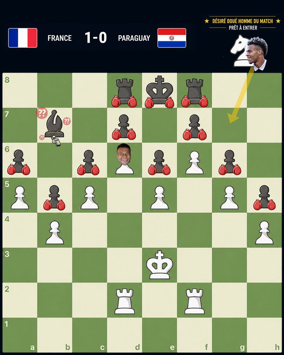 Chess.com - Français tweet media