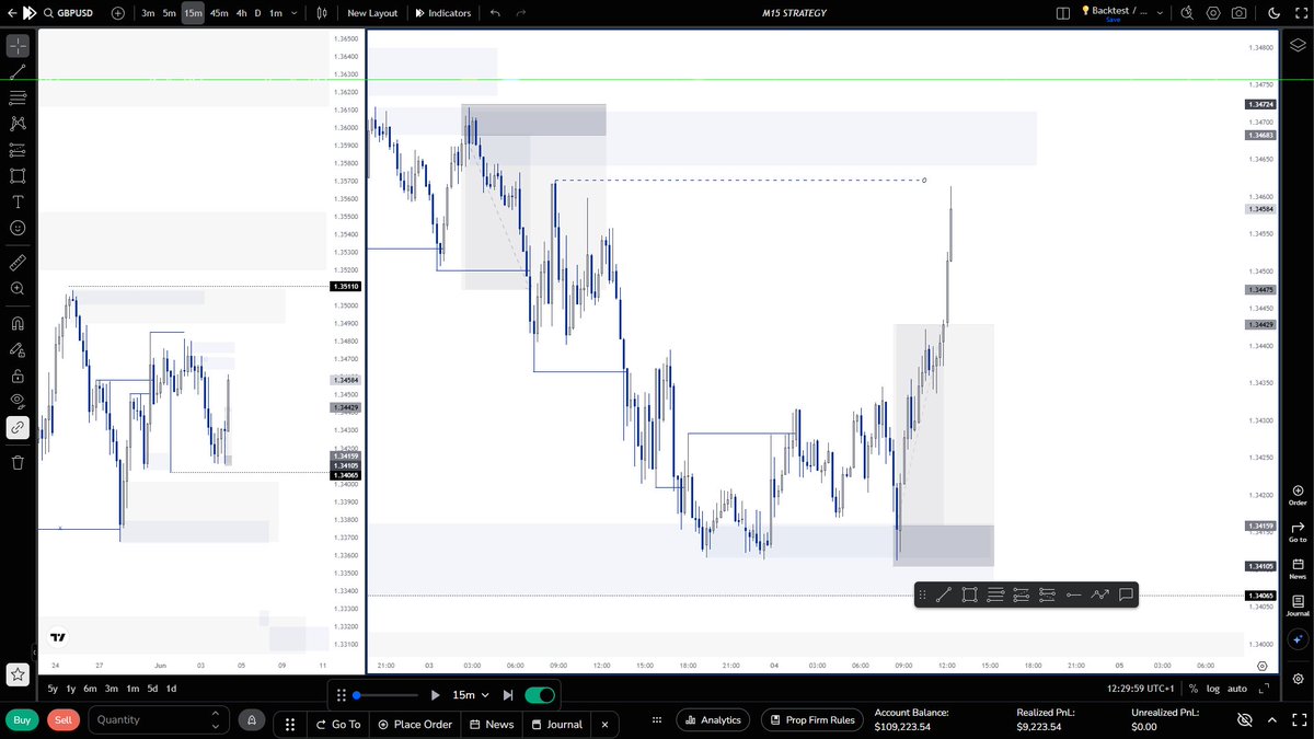 Brinceofcrypto's tweet photo. 3 GOLDEN Rules of Backtesting 📊

• Always backtest what you can actually implement on a live chart.

• Never backtest with hindsight. Always use a replay tool.

• Backtest strictly according to your trading plan.

I'm giving away 2 × $5,000 funded accounts for FREE. 💰

💎 To qualify:
• Follow @Brinceofcrypto
• Like & Repost this post
• Comment why you deserve the account

Only 2 lucky winners will be announced in 72 hours.

Good luck! 🔥🔥