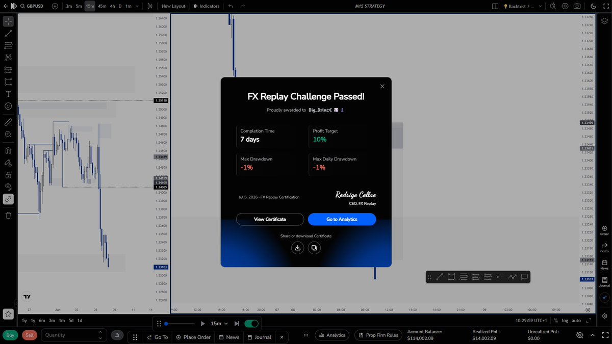 Brinceofcrypto's tweet photo. 3 GOLDEN Rules of Backtesting 📊

• Always backtest what you can actually implement on a live chart.

• Never backtest with hindsight. Always use a replay tool.

• Backtest strictly according to your trading plan.

I'm giving away 2 × $5,000 funded accounts for FREE. 💰

💎 To qualify:
• Follow @Brinceofcrypto
• Like & Repost this post
• Comment why you deserve the account

Only 2 lucky winners will be announced in 72 hours.

Good luck! 🔥🔥