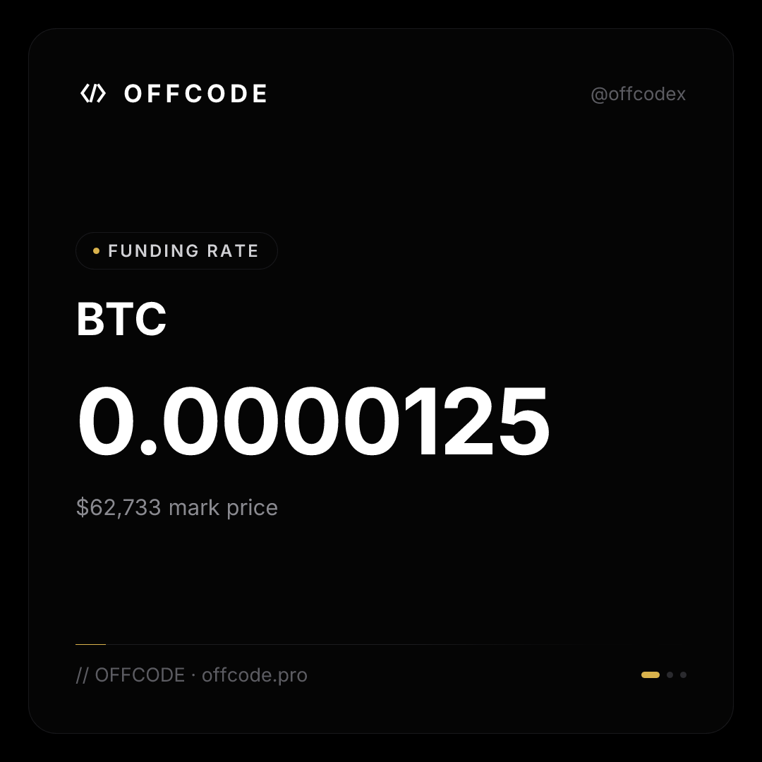 OFFCODEX's tweet photo. Funding rates balance perpetual markets in real time. When one side crowds, the other earns the rate to rebalance. It's equilibrium working as designed. https://t.co/9qFBZsywR8