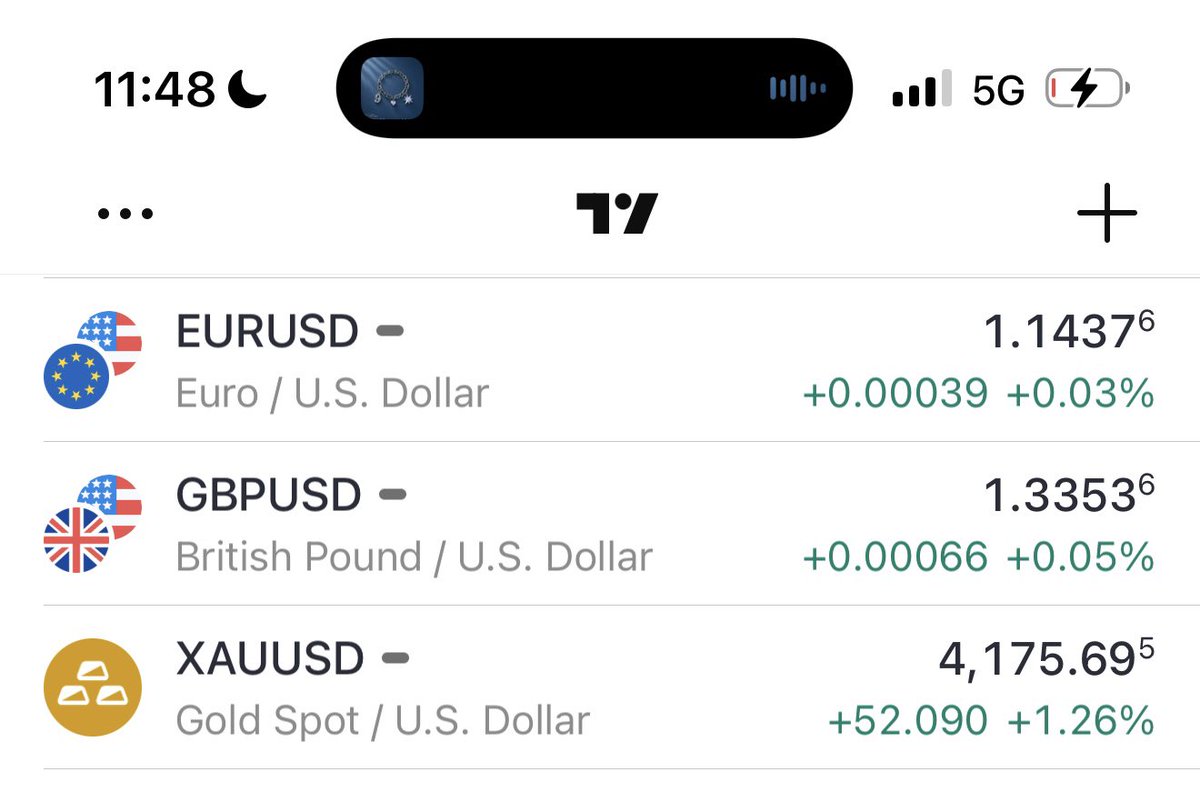 Sholly_Pee1's tweet photo. The trader
The charts
The space 
The pairs 

You? https://t.co/NtemoSBUjj