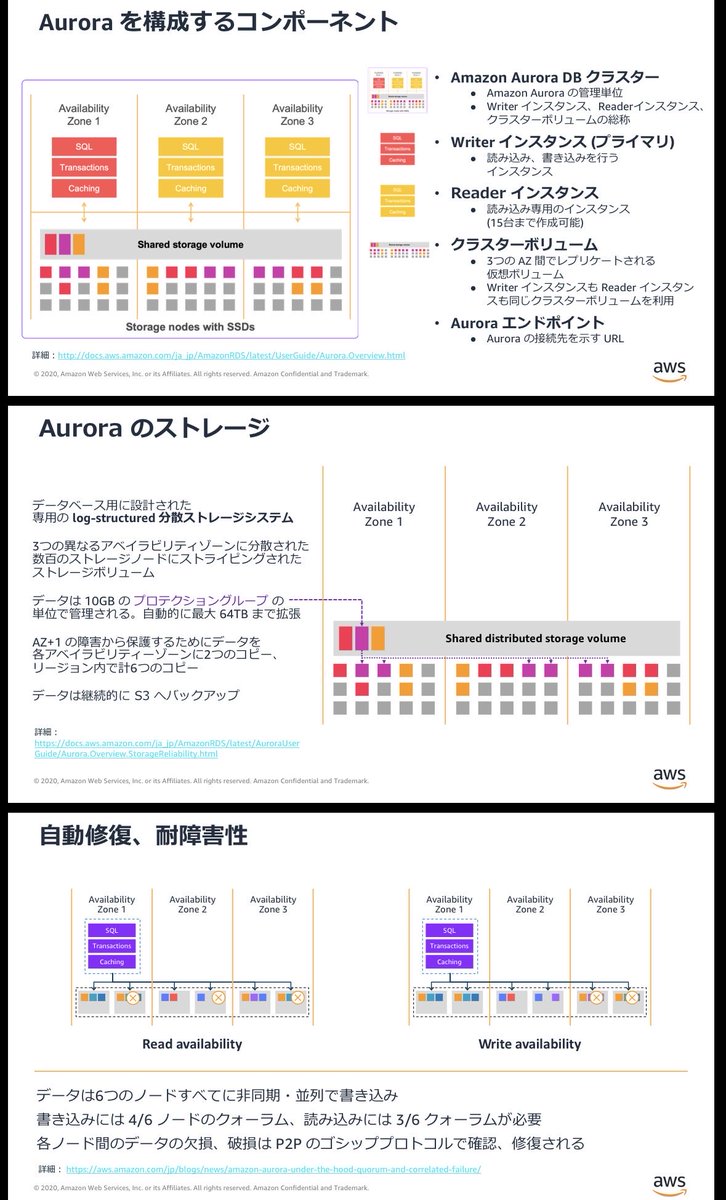 bootjp tweet picture