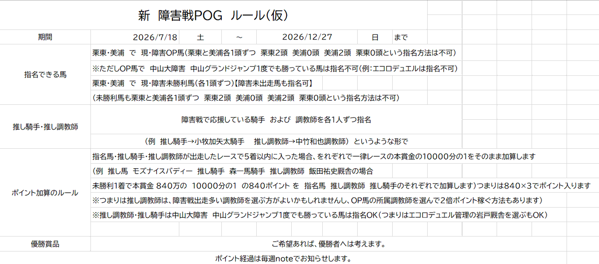 miyakeiba0523's tweet photo. 【障害戦ファンの方へ】
あくたさん何があったかわかりませんが
今まであった障害戦POG、障害戦をより楽しむきっかけなっていたので、
ルール等仮で考えましたが、もし参加者１０名以上いるなら、私主催でやってみたいなと思いつぶやきました。
１０名以上参加者いればやりますので、こちらにコメントお願いいたします。