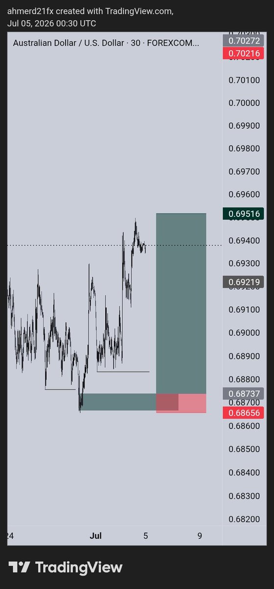 fxahmerd_'s tweet photo. New week, new trades! - NEW OPPORTUNITIES. Sharing my trading setup for the week. Who's taking the trade? 
$AUDUSD
$GBPJPY
$USOIL
$XAUUSD
.
God speed https://t.co/pJad07lqpb