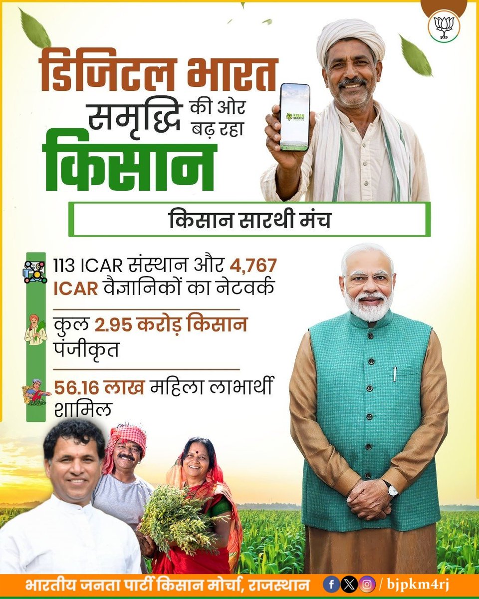 bjpkm4rj's tweet photo. डिजिटल भारत समृद्धि की ओर बढ़ रहा किसान।
किसान सारथी मंच

•113 ICAR संस्थान और 4,767 ICAR वैज्ञानिकों का नेटवर्क

•कुल 2.95 करोड़ किसान पंजीकृत

•56.16 लाख महिला लाभार्थी शामिल https://t.co/ExhGvFtiBY
