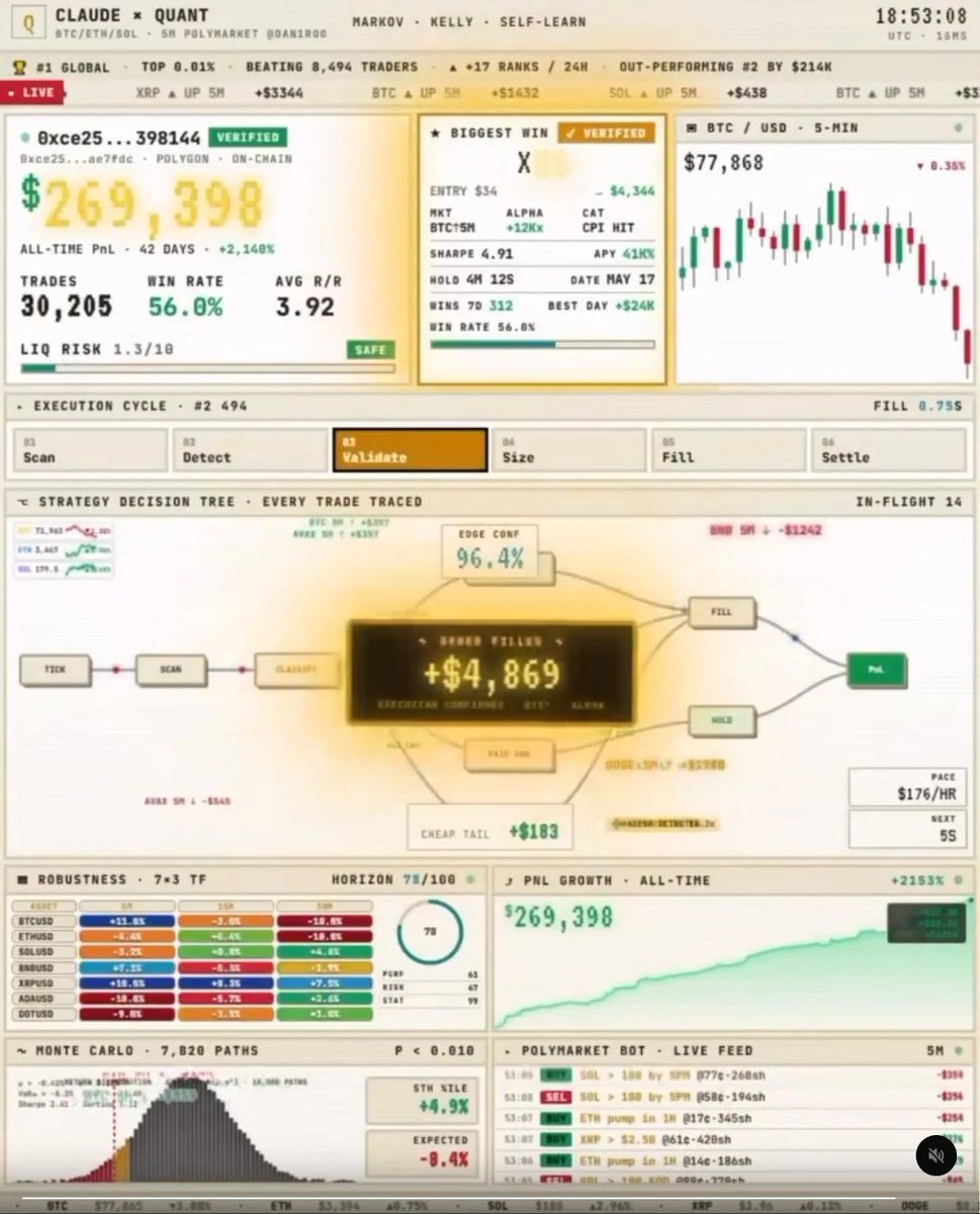 kcomputer_'s tweet photo. There's a video going around that Fable 5 created a quant trading bot that has earned over $250,000 in automated trading.

Before you all start wasting your time trying to recreate this, you should know that this is a FAKE frontend that is likely being used to scam people. https://t.co/AmfqvR949E