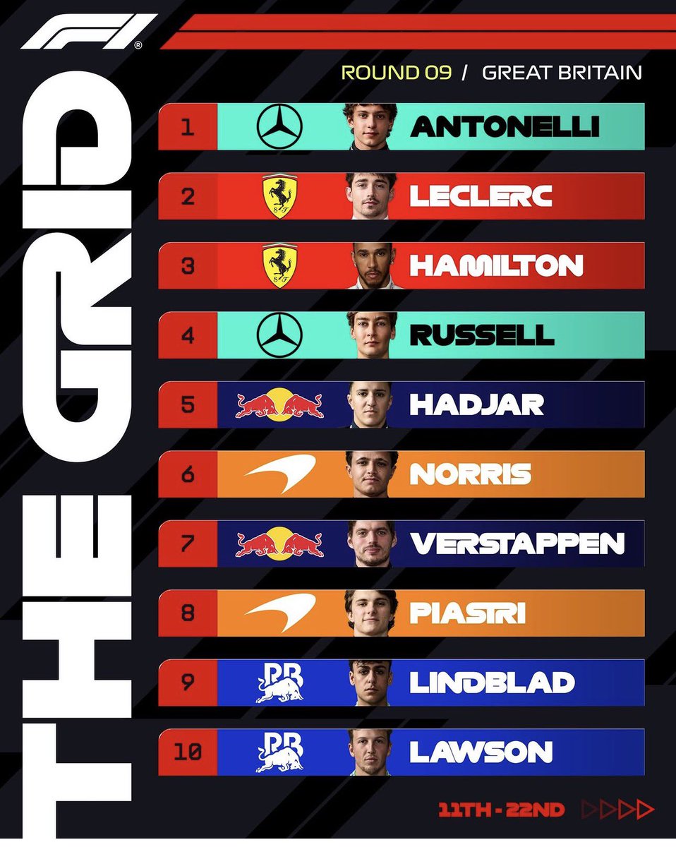 PhillyMapulane's tweet photo. The Grid in Britain, rooting for the podium for Lewis https://t.co/edNRTmrw14