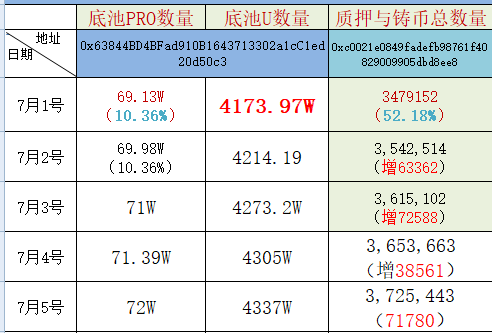 clamber1319's tweet photo. @CryptoDAOGlobal 关注我看全部数据 https://t.co/92nYL36cJm