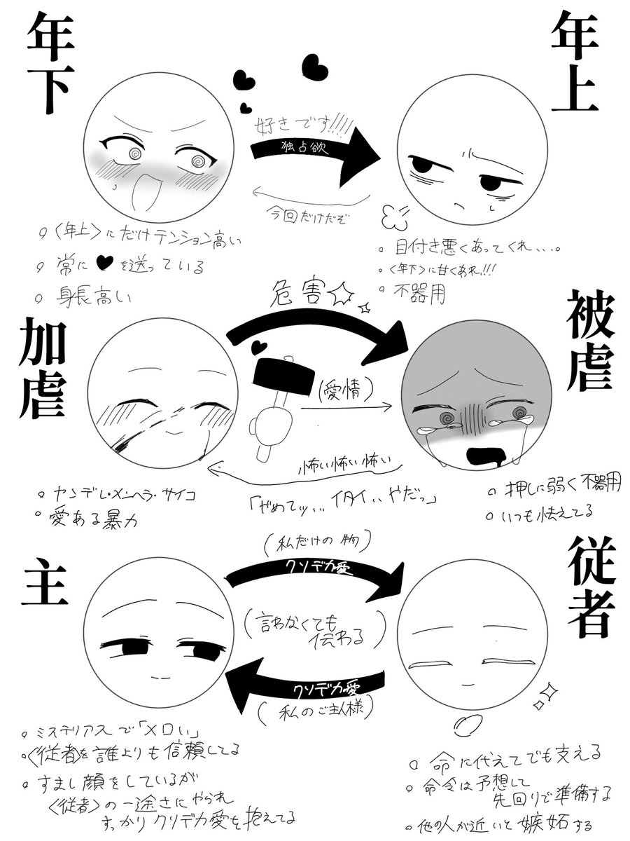 nato6p's tweet photo. 思想（推し関係性） https://t.co/kUwE4Jeqk4