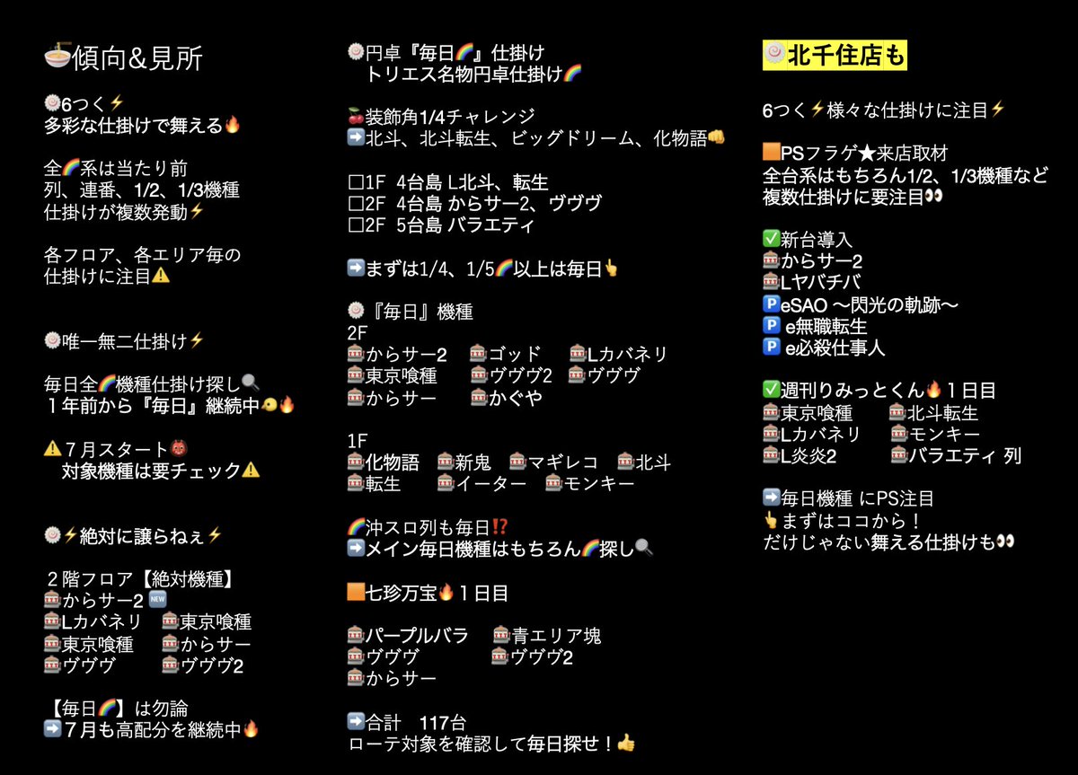 charuodaze's tweet photo. 7/6
🌈ピーアーク北千住SSS
（トリエス）

🟧七珍万宝🔥１日目
🟧全力取材

⚡️北千住エリア × 6つく⚡️
⚡️7月も舞えるぜ！トリエス⚡️

🍥新台導入
🎰Lからサー2
🎰L戦国コレ6
🎰Lヤバチバ
🎰L南国育ち

計7機種 27台大量導入🐤🔥 https://t.co/I6Ak644WZj
