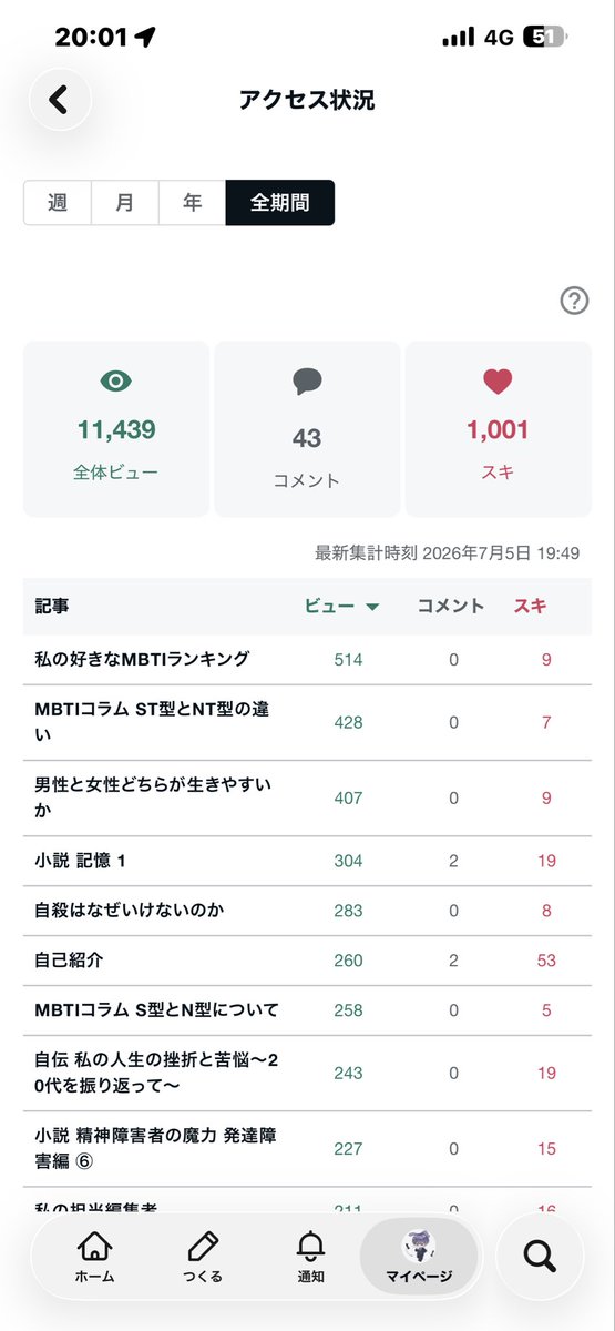 LEON89635027's tweet photo. 皆さんこんばんは( ´ ▽ ` )ﾉ

noteで、累計のスキが
1000超えました(^-^)

いつも
いいねをくださる方
読んでいただいている方

本当に心から
感謝していますm(_ _)m

これからもたくさん
書いていくので

よろしくお願いします(๑`･ᴗ･´๑) https://t.co/cuOmOWq0jl