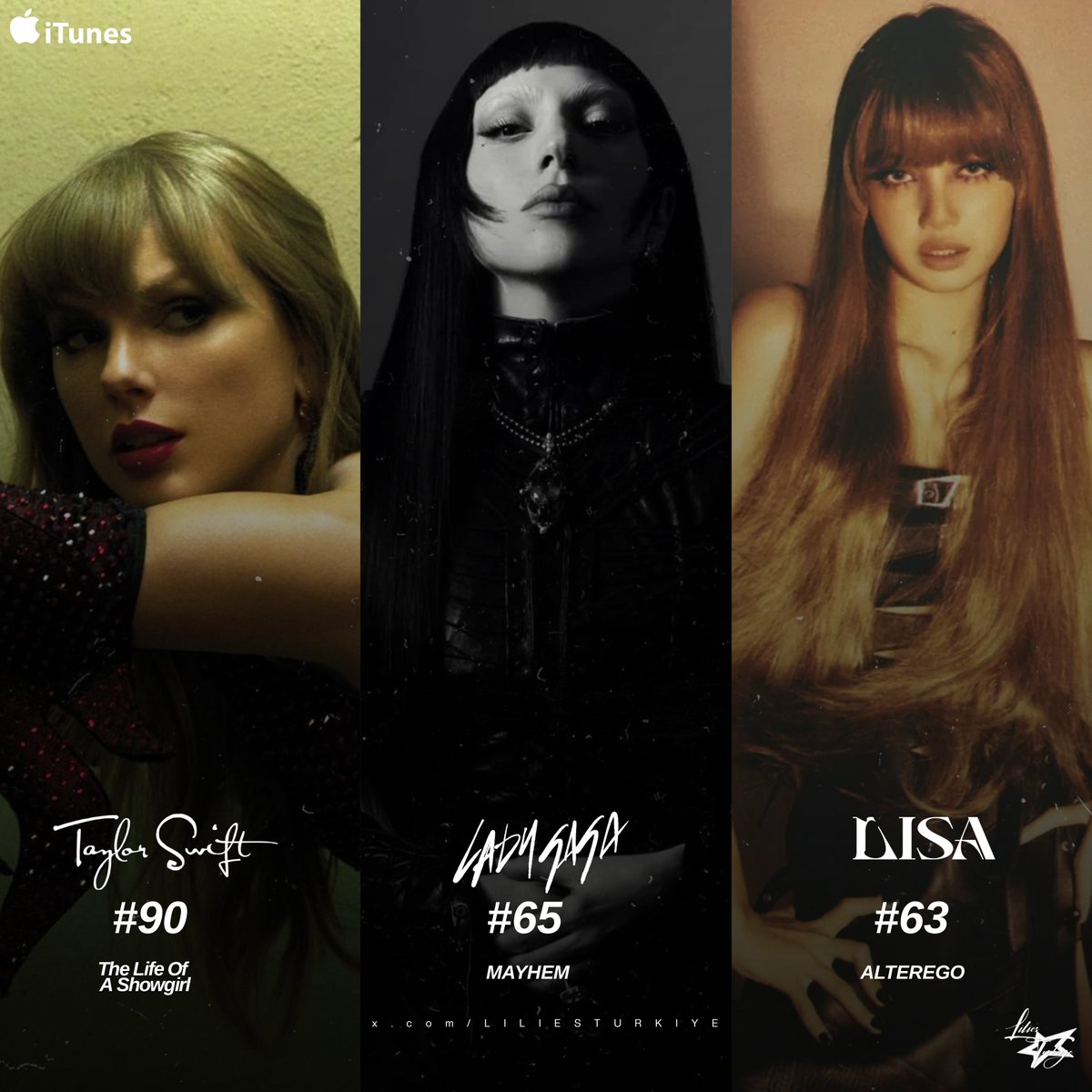 LILIESTURKIYE's tweet photo. 2025'te iTunes'ta En Fazla 1 Numara Olan Albümler:

#1: The Life of a Showgirl — 90 #1
#2: Mayhem — 65 #1
#3: Alter Ego — 63 #1

#리사 #ลิซ่า #LALISA #LLOUD #LLOUDxLISA #LISA https://t.co/ByjT9PCvxE