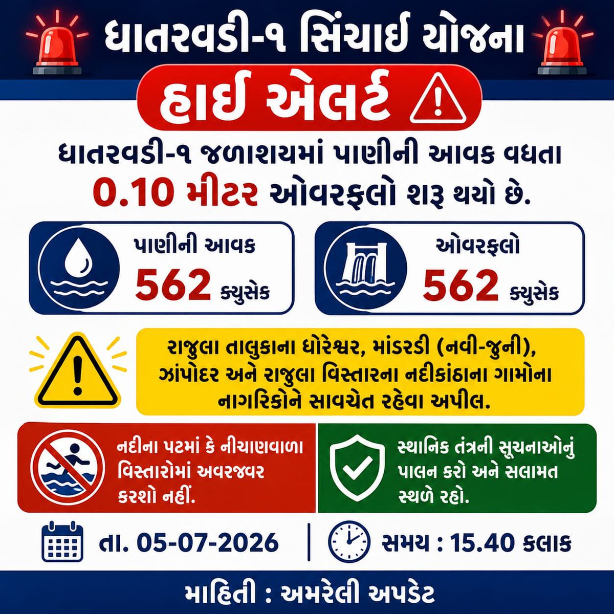 Infoamreligog's tweet photo. રાજુલા તાલુકાની ધાતરવડી-૧ સિંચાઈ યોજના ઓવરફલો, નદીના પટથી દૂર રહેવા નાગરિકોને અપીલ
-
રાજુલા તાલુકાના ધોરેશ્વર, માંડરડી (નવી-જૂની), ઝાંપોદર અને રાજુલા વિસ્તારના નદીકાંઠાના ગામોના લોકોને સાવચેત રહેવા તંત્રની અપીલ
@CMOGuj
@InfoGujarat
@CollectorAmr 
@SdmRajula https://t.co/1GSqtVb1cU