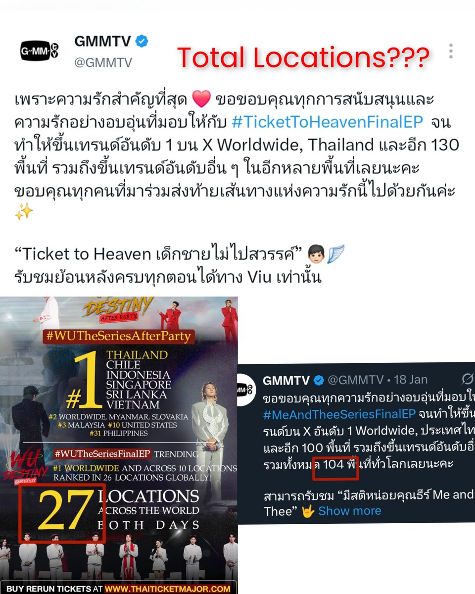 GemFourthTeam's tweet photo. โปรดเปลี่ยนแคปชั่นเพื่อระบุว่า TICKET TO HEAVEN ติดเทรนด์ถึง 166 พื้นที่ทั่วโลกด้วยค่ะ @GMMTV 

CHANGE THE CAPTION AND STOP MISTREATING GEMINIFOURTH  ‼️‼️‼️‼️

GEMINIFOURTH TTH FINALE
#TicketToHeavenFinalEP https://t.co/TeZxd9PjG0