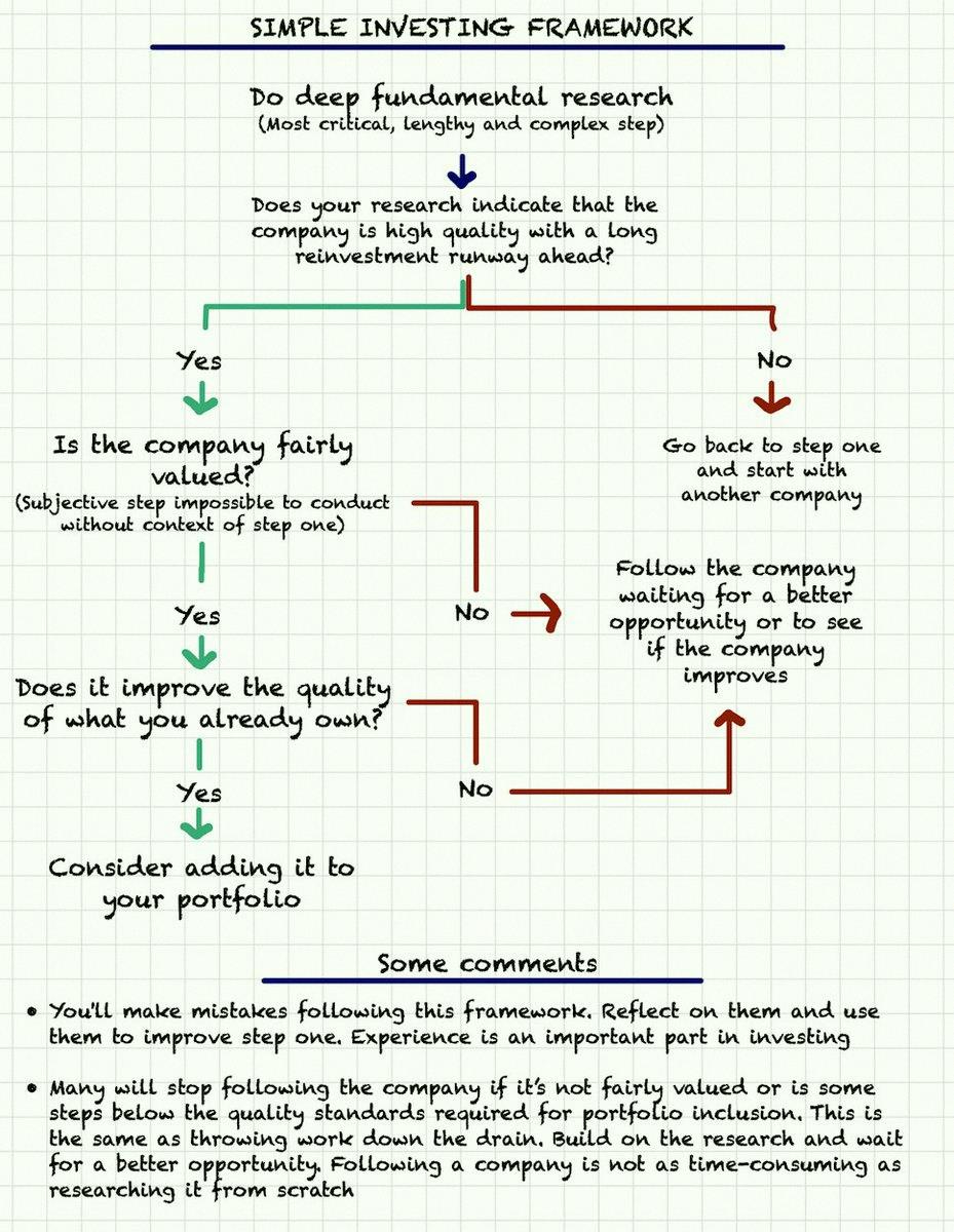 MisterAugest's tweet photo. I'm starting to use the Do I Invest framework from @Invesquotes 📊 https://t.co/h9FENMTl35
