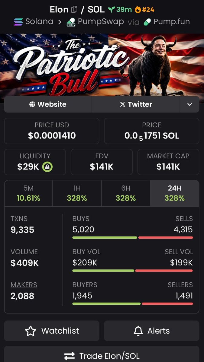 Solchief0051's tweet photo. Cool 4.4x pump from my call on $ELON

29pNSDP2nSzQVMXjqc5HtLmnu4yK7JfZuKP9Lb3Epump https://t.co/KRrwU997WV