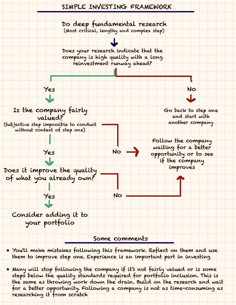 LinChiaLi's tweet photo. Should I use the @Invesquotes investment framework? 🤔 Trying to figure out if it's worth my time. Anyone tried it yet? https://t.co/3hzk2JZdYR