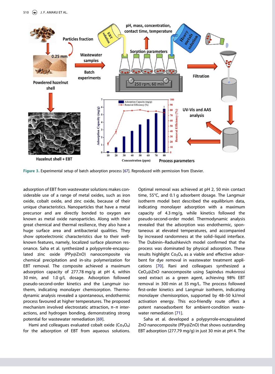 ES_Okeke's tweet photo. New Publication alert 🥁🥁🎷🎺🎼

Journal: Environmental Technology Reviews @Taylor &amp; Francis Group

Title: State-of-the-art adsorbents for Eriochrome Black T removal: material potential and performance factors

FullText: https://t.co/Ldatab34DW https://t.co/5MDpTuxC3A