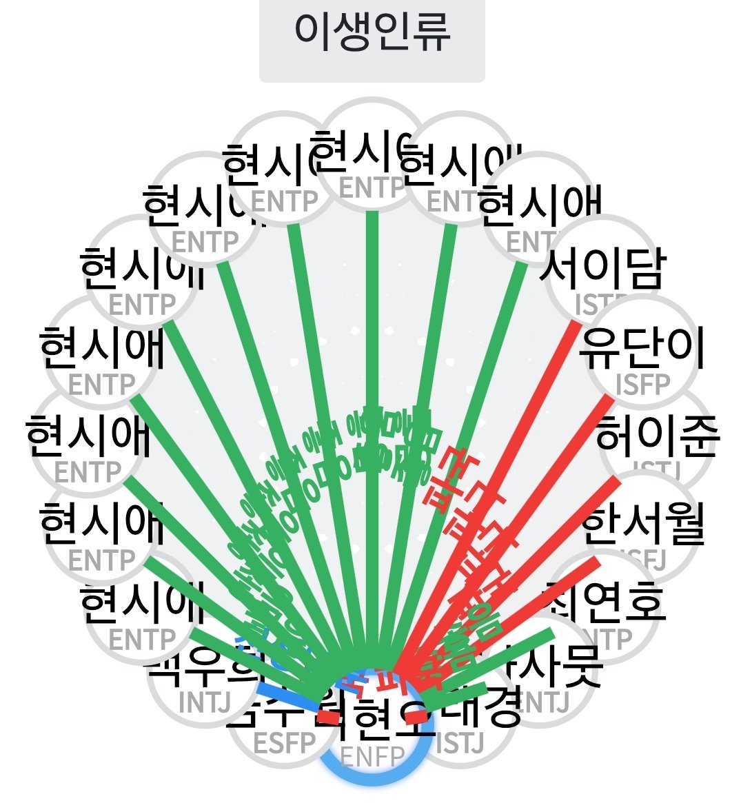 ever_016's tweet photo. 무수한 시애와 파국파국파국파국파국파국파국 사이에 저 지금 우희랑 천생연분인거죠
나 너무감동돼서 눈물흘려 https://t.co/O4Pv4uoths