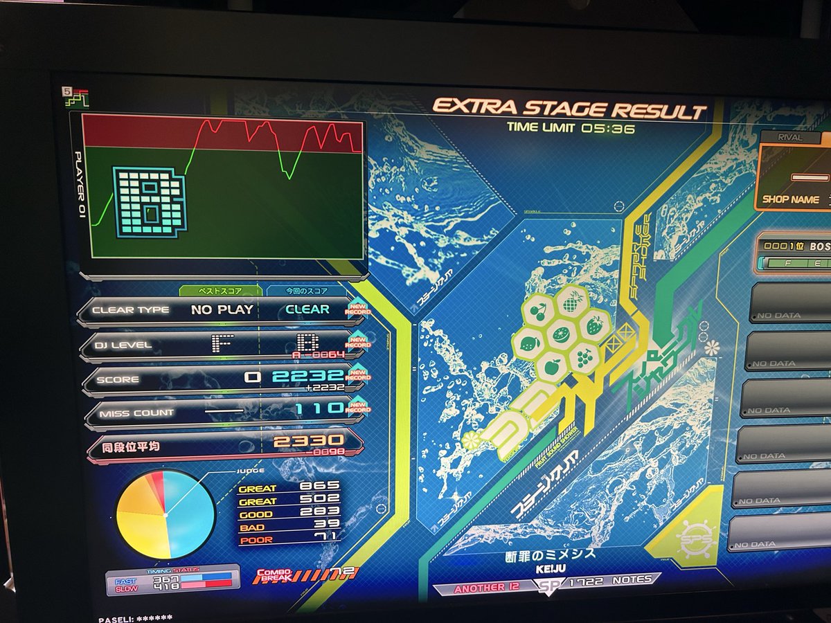 boss_ff14_'s tweet photo. 今週の収穫
BEAT PRISONER SPAハード
Limelight SPAハード
断罪のミメシス SPA clear
DORNWALD SPAハード

最後がメチャクチャ嬉しい！
道中4%まで減ったのになんでクリアできたのか。
抜けると思ってなかったので、アウトロは頭真っ白になってた。
#IIDX https://t.co/Ae0c9YALme