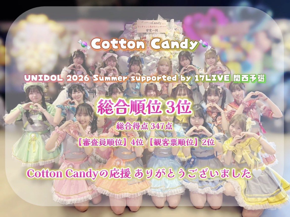 CottonCandy_KWU's tweet photo. 【🍬結果発表🍬】

UNIDOL 2026 Summer supported by 17LIVE 関西予選

総合順位 ３位
【審査員順位】４位
【観客票順位】２位

たくさんの応援ありがとうございました🥰

これからもCotton Candyの応援をよろしくお願いいたします🍬🫶

#コッキャンに焦がれたいサマー
#UNIDOL関西
#ユニドル26夏 https://t.co/8UGdr9wj0h