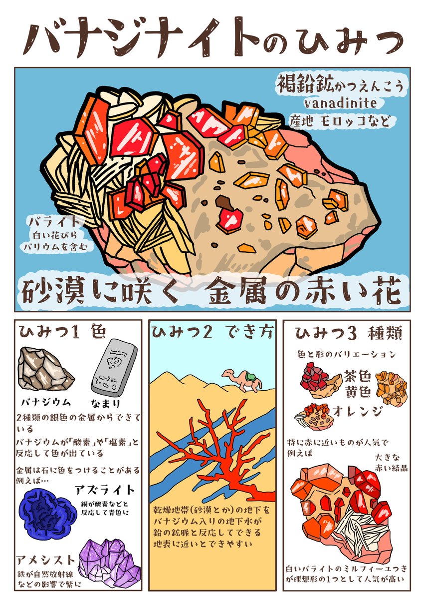 Hanamure_Honome's tweet photo. 【新作公開】名前はマイナー、美しさはメジャー。
ダイヤモンドやルビーの影に隠れた、世界一美しい
「無名」の鉱物たちのイラストまとめをPixivにアップしました！
地質学Vが本気で書いたディープな豆知識カードつき
作品は、私の【 プロフィール欄のリンク 】から今すぐ読めます！👇 https://t.co/yMwzztwVs0